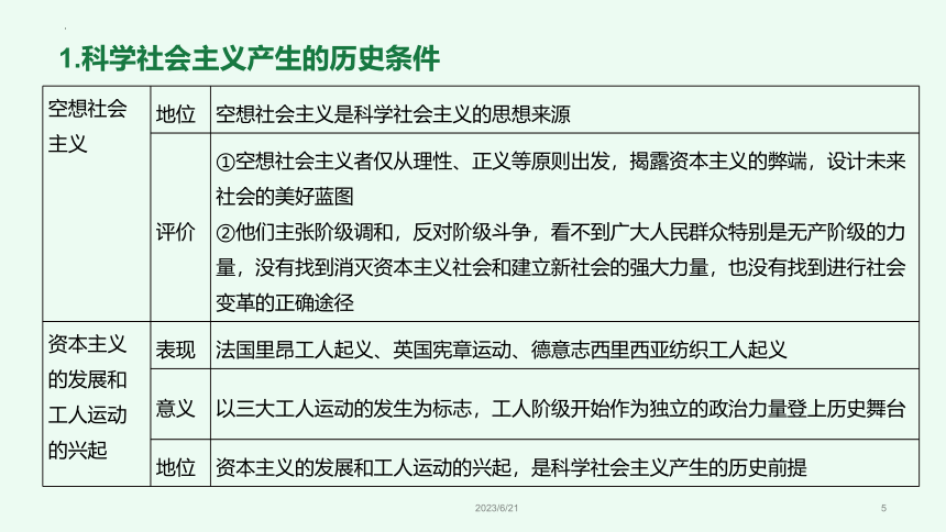 必修1《中国特色社会主义》高考政治基础知识 课件(共70张PPT)（新教材新高考）