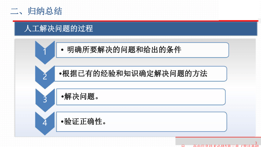 3.1 体验计算机解决问题的过程  课件(共17张PPT)  2023—2024学年粤教版（2019）高中信息技术必修1