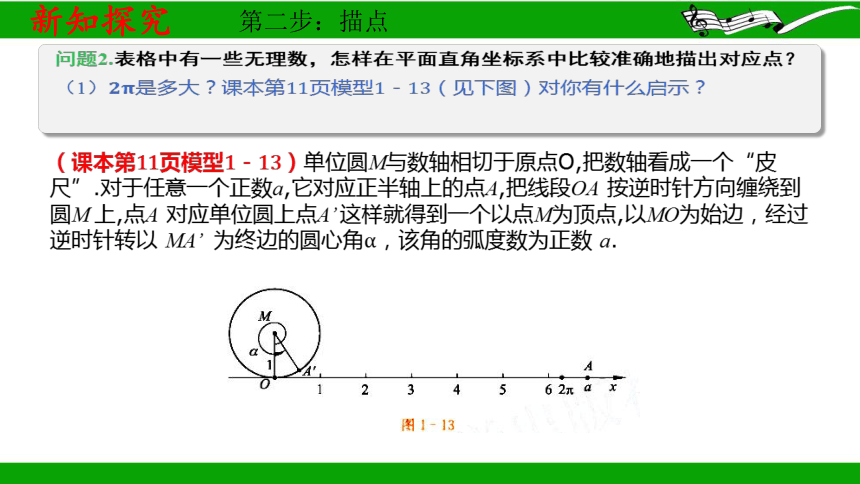 北师大版（2019）高中数学必修2第1章5.1.1正弦函数的图象 课件（共27张PPT）