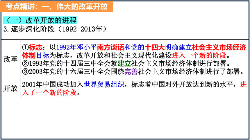 第三课 只有中国特色社会主义才能发展中国 课件-2024届高考政治一轮复习统编版必修一中国特色社会主义