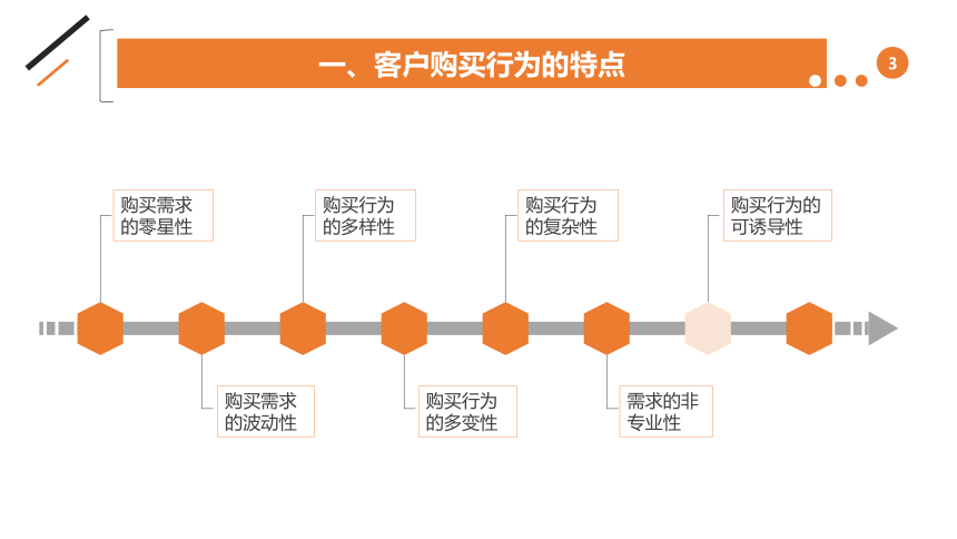 第2章  客户的购买行为分析 课件(共26张PPT)- 《电商客户服务与管理》同步教学（人邮版·2021）