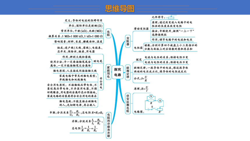 第十五章 探究电路 复习课(共32张PPT)2023-2024学年沪科版九年级全一册物理