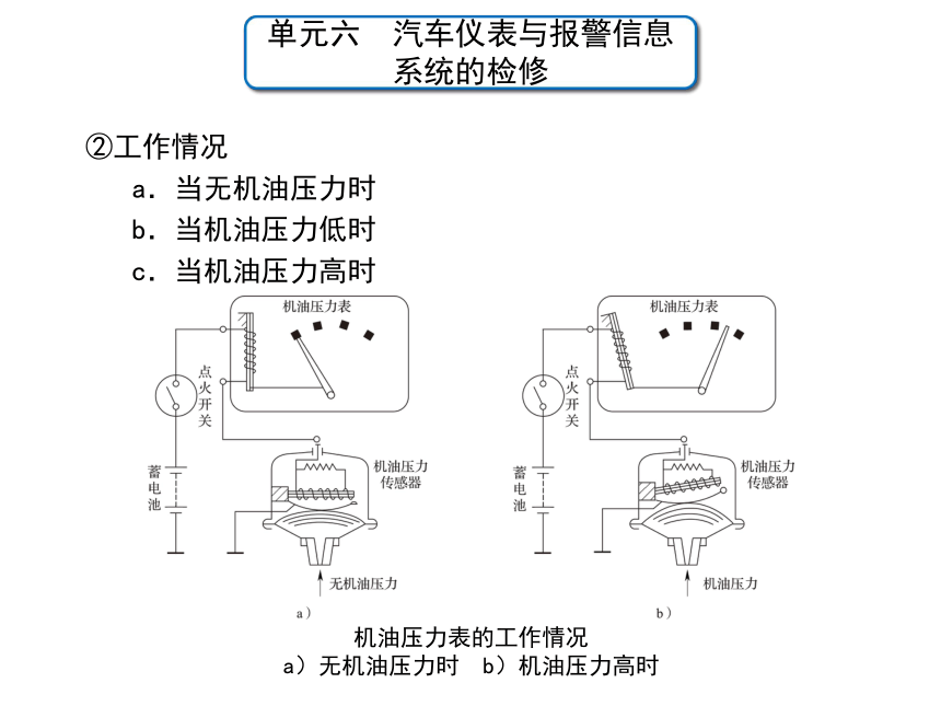 单元六 课题2  传统仪表的故障诊断 课件(共39张PPT)  -中职《汽车电气设备与维修》同步教学（劳动版）