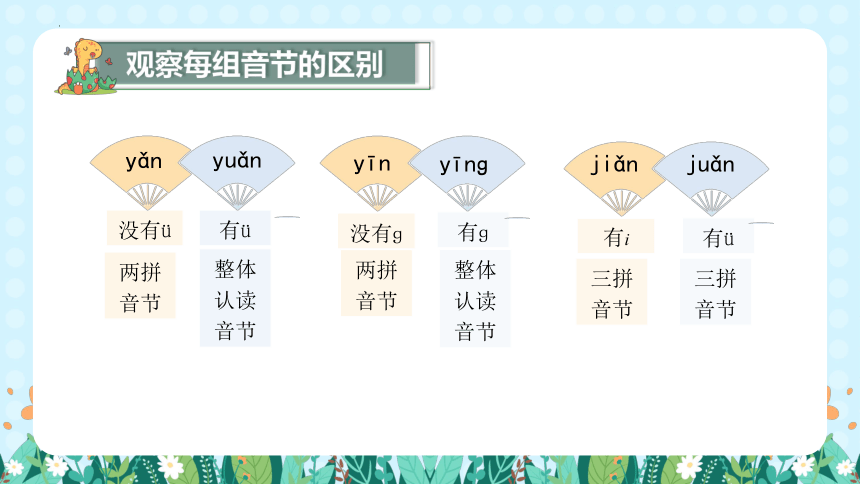 统编版语文一年级上册 汉语拼音  语文园地三   课件
