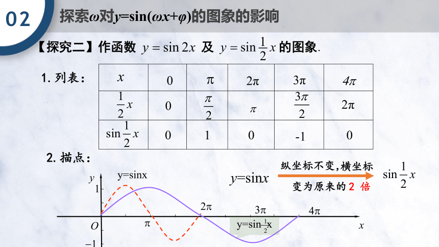 5.6 函数y=Asin(ωx+φ)的图像（一） 课件（共19张PPT）