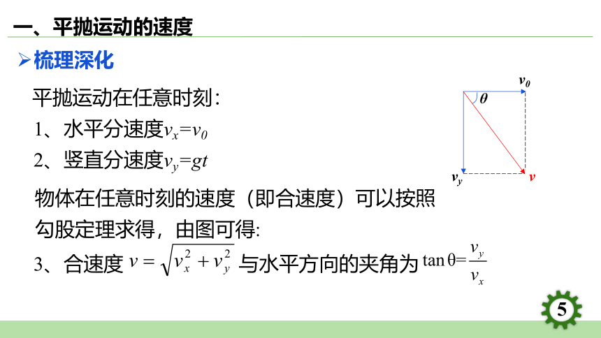 5.4.抛体运动的规律 课件(共24张PPT）高一下学期物理人教版（2019）必修第二册