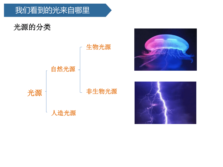 青岛版（六三制2017秋） 五年级上册1.1 认识光课件（27张PPT)