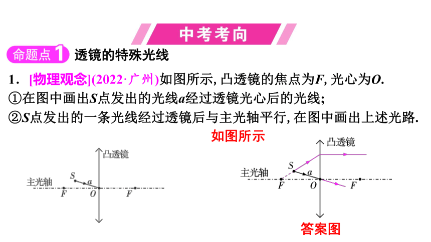 2024年中考物理一轮知识点梳理课件第3讲　透镜及其应用（广东专用）(共57张PPT)