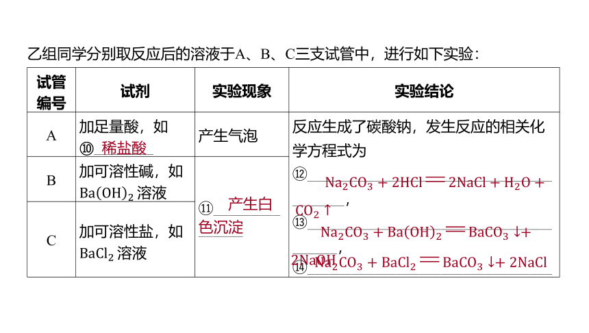 2024年河北省中考化学一轮复习微专题九 无明显现象反应的探究课件(共16张PPT)