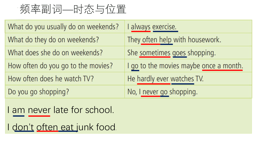 Unit 2  How often do you exercise?复习课件 (共33张PPT)人教版英语八年级上册