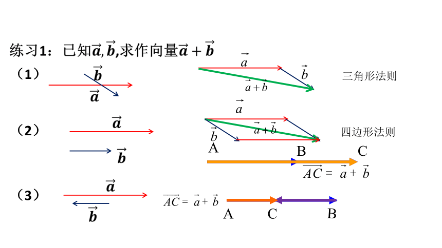 人教A版高中数学必修二6.2平面向量的运算—加法 减法 课件（共20张PPT）