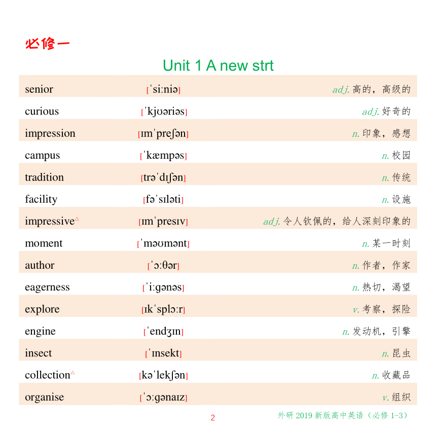 【课内词汇背背背】外研版(2019)高中英语 (必修1) 单词表 (pdf版)