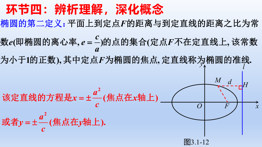 3.1.2椭圆的标准方程及性质的应用（第2课时） 课件（共46张PPT）