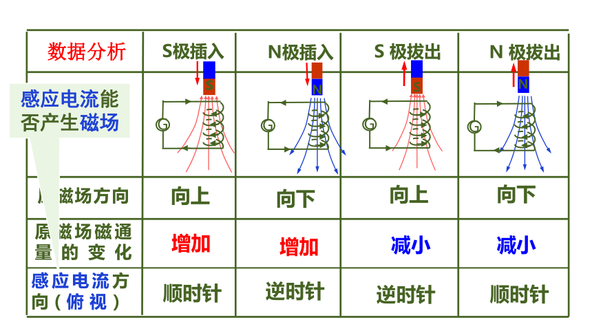 物理人教版（2019）选择性必修第二册2.1楞次定律（共38张ppt）