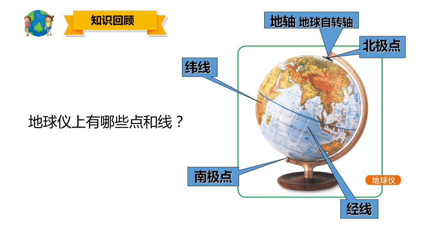 人教版地理七年级上册第一章第一节《地球和地球仪》第二课时课件(共20张PPT)