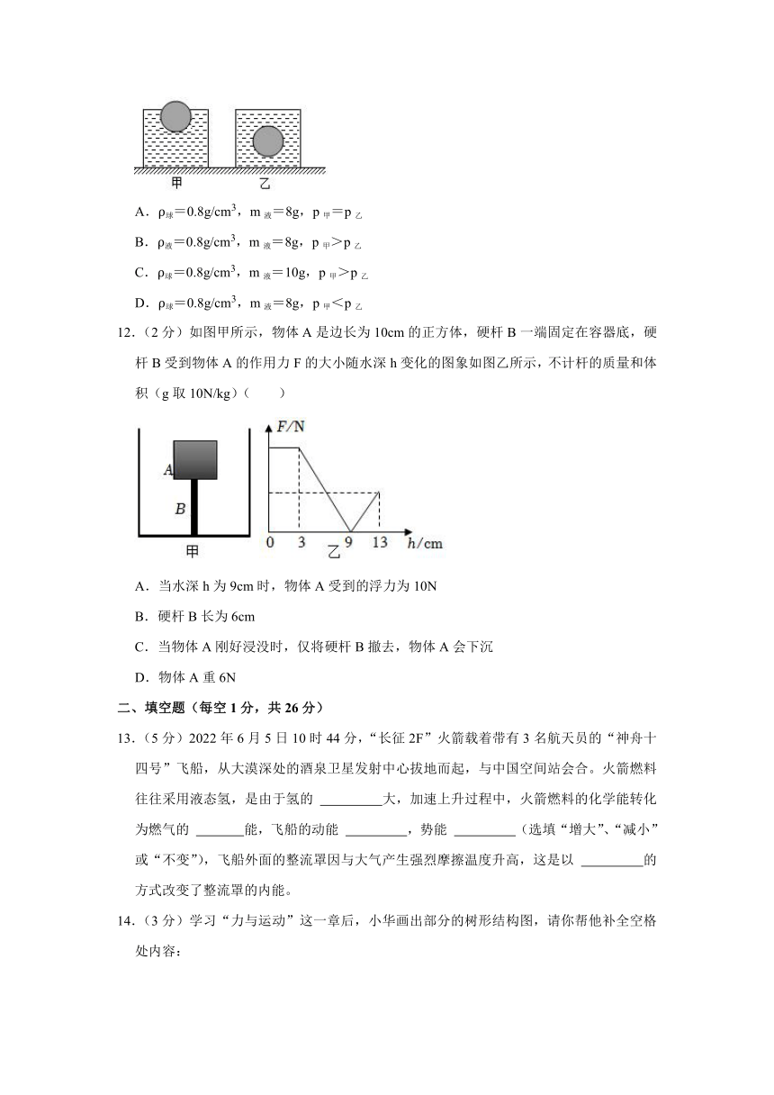 江苏省南京市玄武区科利华中学2023-2024学年九年级上学期开学物理试卷+（有解析）