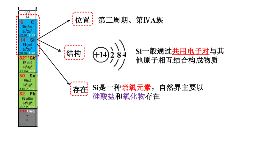 5.3 无机非金属材料   课件   （共45页）人教版（2019）必修第二册