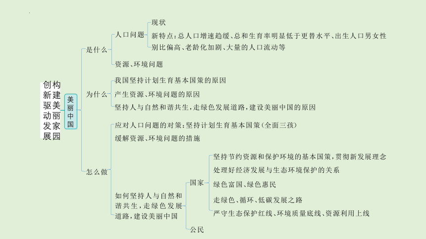 2024年中考道德与法治二轮总复习课件(共90张PPT)：创新驱动发展  构建美丽家园