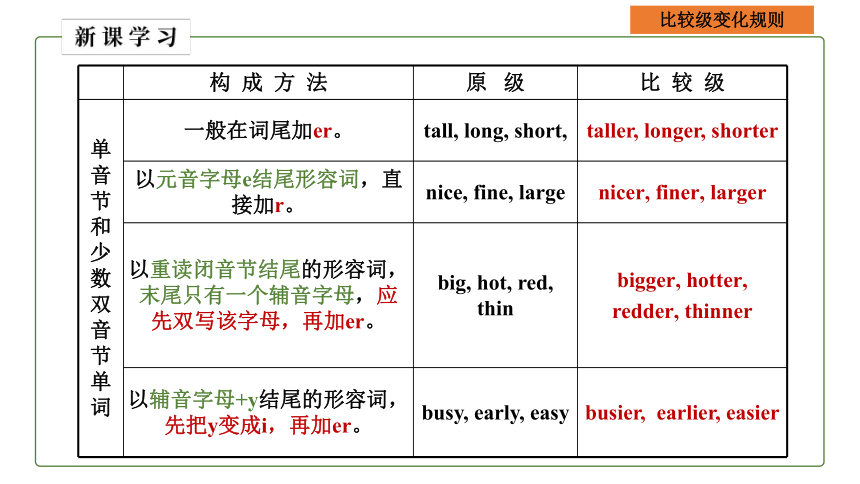 初中英语外研版八上Module 2 My home town and my country Unit 3 Language in use课件(共21张PPT)