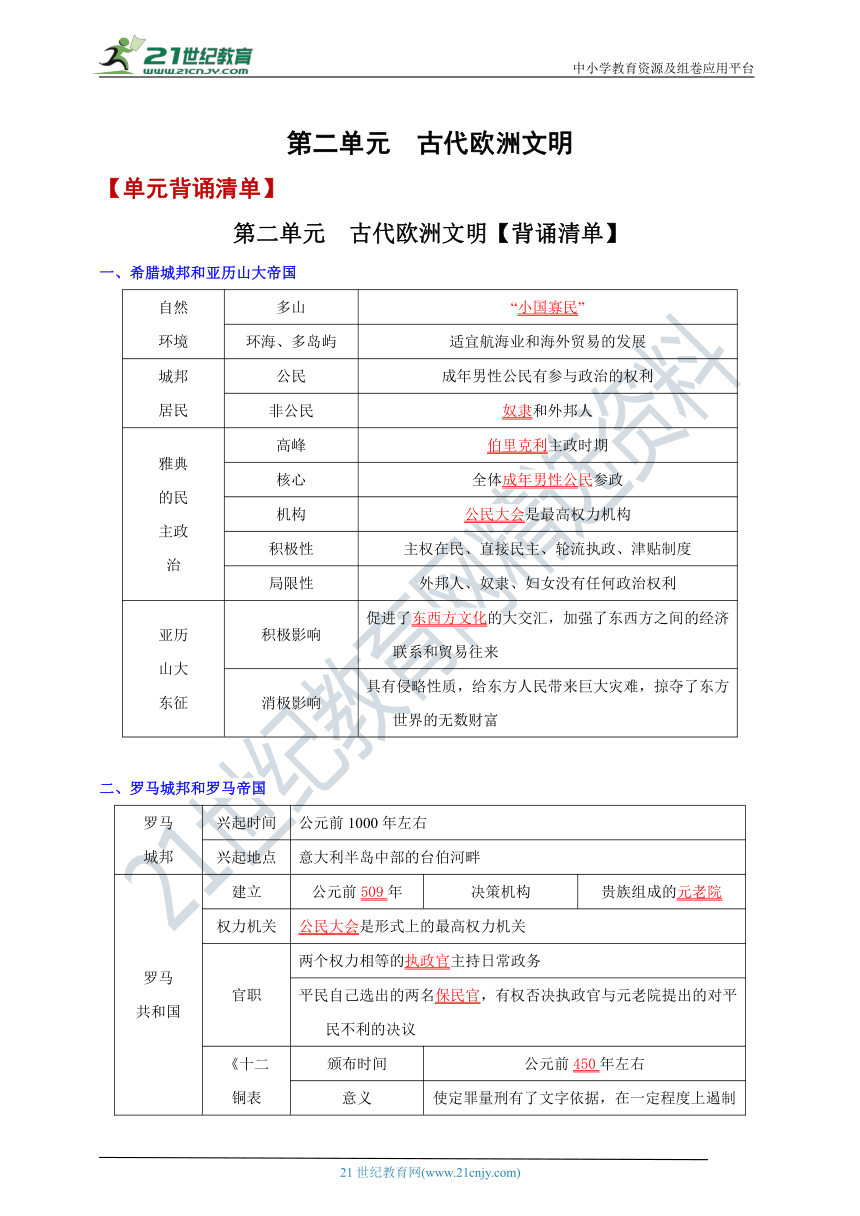 第二单元 古代欧洲文明 单元背诵清单【大单元教学设计】-2023-2024学年部编版九年级历史上册