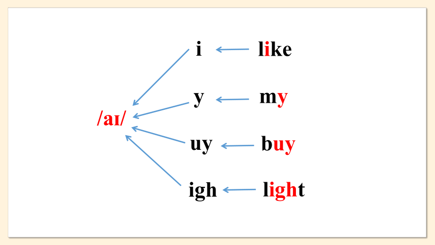 牛津译林版七年级上册Unit 5 Let’s celebrate Period 5 Study skills课件(共21张PPT)