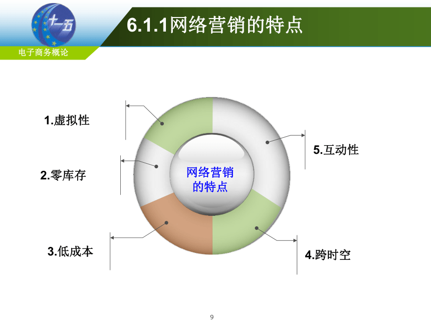 第6章 网络营销 课件(共102张PPT)-《电子商务概论（第6版）》同步教学（电工版）