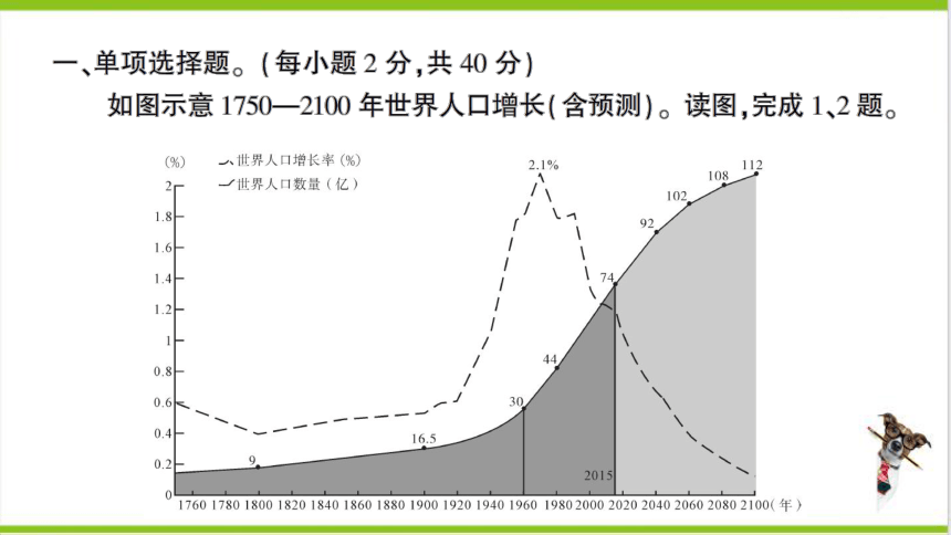 【掌控课堂-同步作业】人教版地理七(上)创优作业-综合训练 第四、五章综合训练 (课件版)