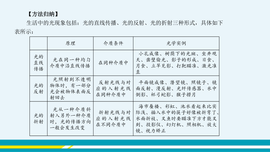 【轻松备课】沪科版物理八年级上 第四章 多彩的光 复习课 教学课件