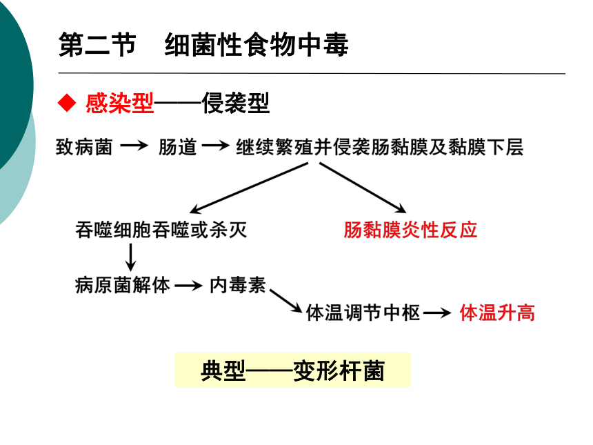 12食源性疾病及其预防-1 课件(共59张PPT)- 《营养与食品卫生学》同步教学（人卫版·第7版）