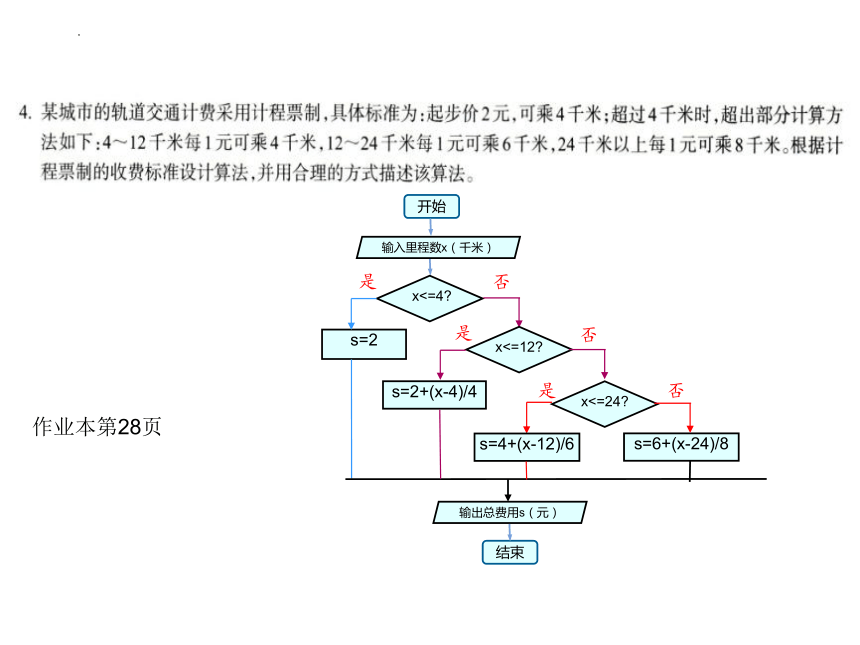 3.1 用计算机编程解决问题的一般过程  课件(共26张PPT)　2022—2023学年高中信息技术浙教版（2019）必修1