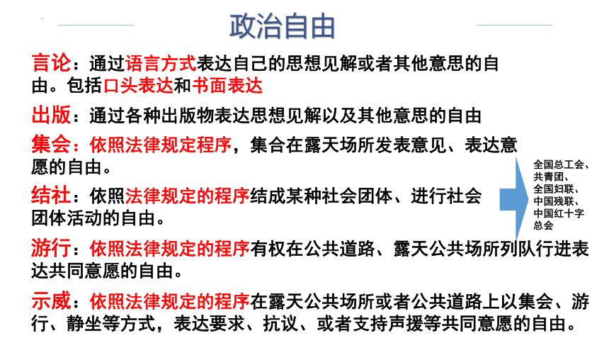 【核心素养目标】3.1公民基本权利课件（共41张PPT）