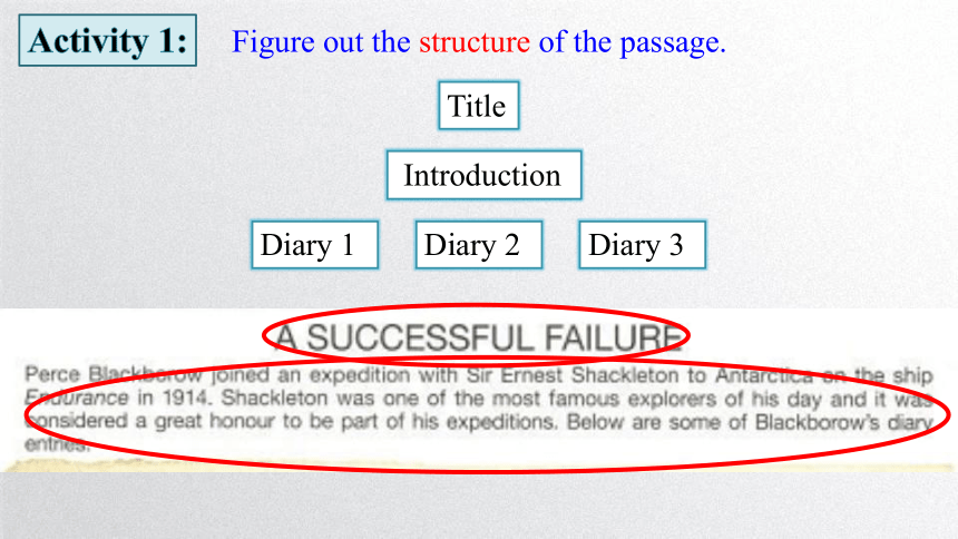 人教版（2019）选择性必修第三册Unit 4 Adversity and Courage Reading and Thinking 课件(共43张PPT)