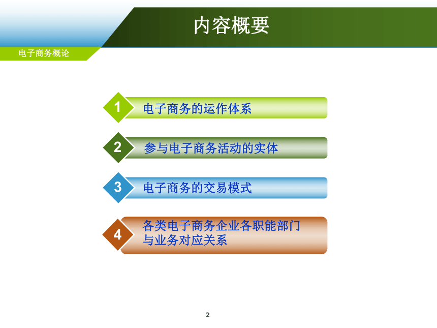 第2章 电子商务运作体系  课件(共59张PPT)-《电子商务概论（第6版）》同步教学（电工版）