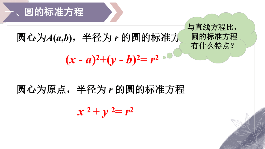 数学人教A版（2019）选择性必修第一册2.4.1圆的标准方程（共18张ppt）