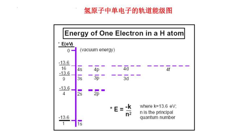 1.1原子结构  课件  2022-2023学年高二化学人教版（2019）选择性必修2（共33页）