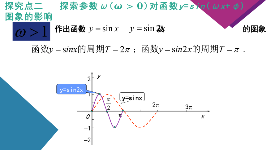 5.6.2 函数y=Asin(ωx  φ)的图象 第一课时 课件（共44张PPT）