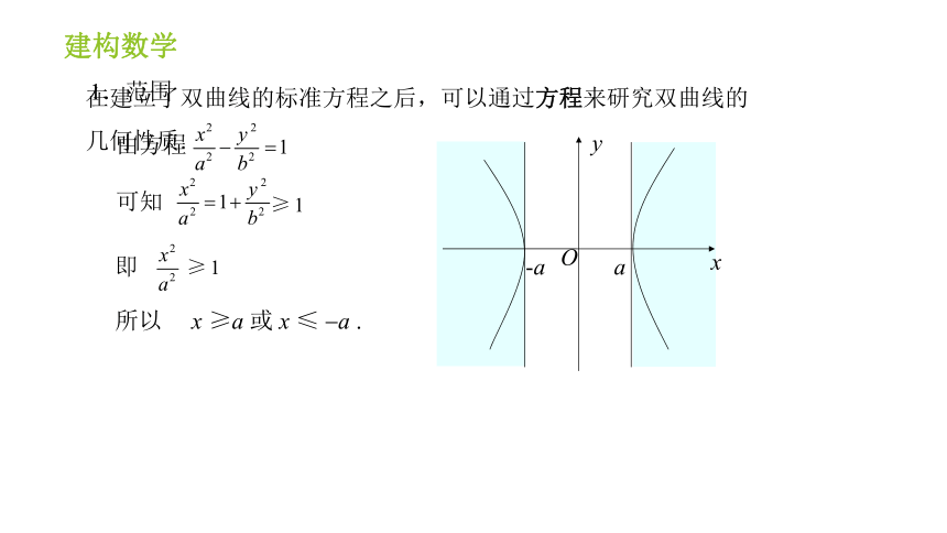 3.2.2双曲线的简单几何性质 课件（共18张PPT）