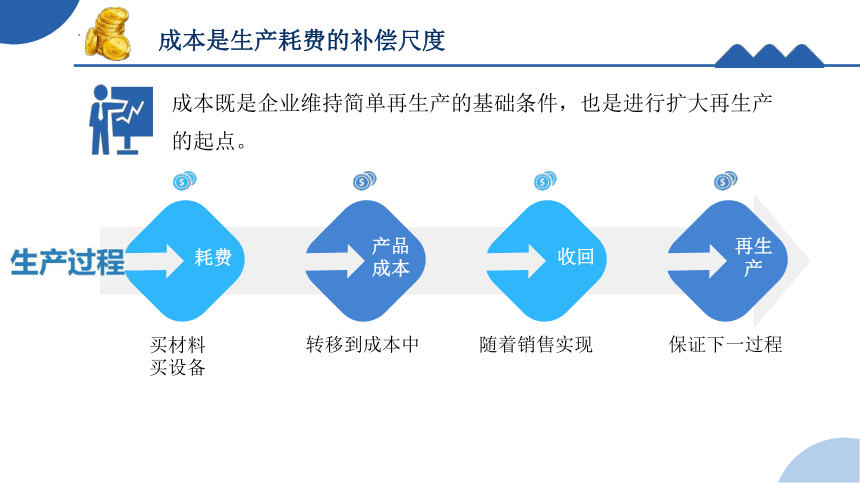 1.1.3成本的作用 课件(共17张PPT)《成本核算与管理》同步教学 高等教育出版社