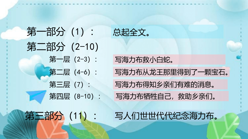 9 猎人海力布 课件 (共24张PPT)