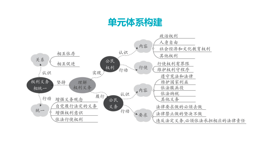 第二单元  理解权利义务单元复习课件(共29张PPT)