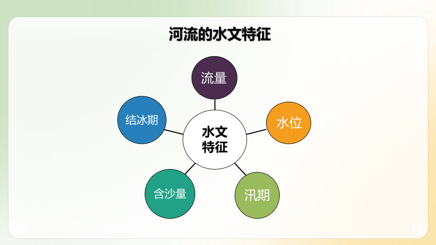 2.3.1 公开课 中国的河流第一课时 河流的概况 课件（24页PPT）