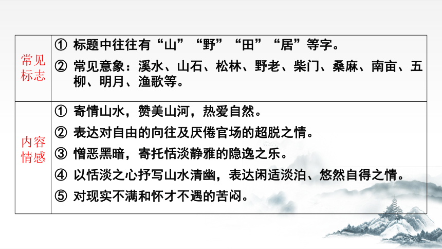 2024届高考语文复习：古代诗歌的体裁和题材 课件(共27张PPT)