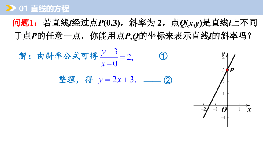 1.3.1直线方程的点斜式 课件（共22张PPT）