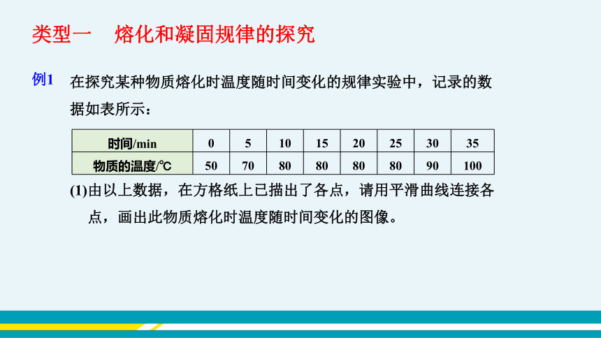 【轻松备课】沪科版物理九年级上 第十二章 温度与物态变化 专题2 物态变化规律的探究 教学课件