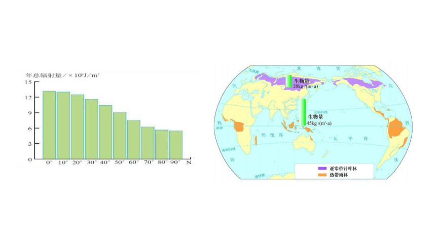 1.2 太阳对地球的影响课件（23张）