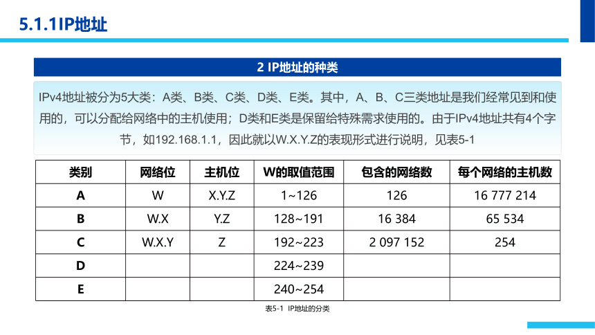 中职《Windows Server 2012网络服务器配置与管理》（石油社·2021）第五章DHCP服务器 同步课件(共61张PPT)