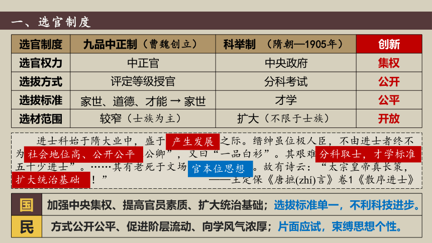 第7课 隋唐制度的变化与创新 课件