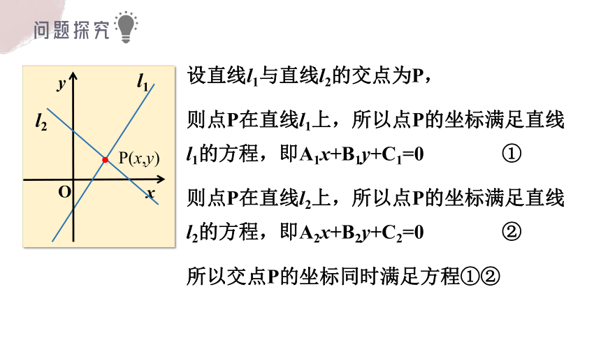 数学人教A版（2019）选择性必修第一册2.3.1直线的交点坐标 课件（共15张ppt）