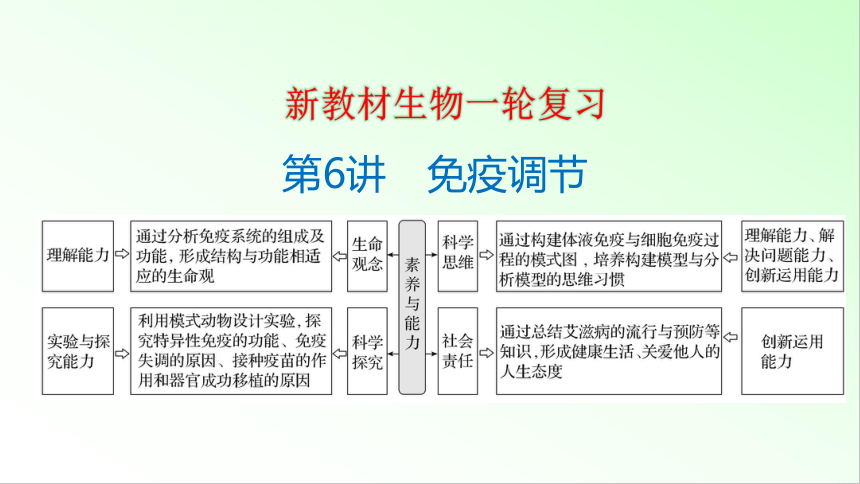 新教材生物一轮复习课件：第8单元 生命活动的调节 第6讲　免疫调节(共90张PPT)