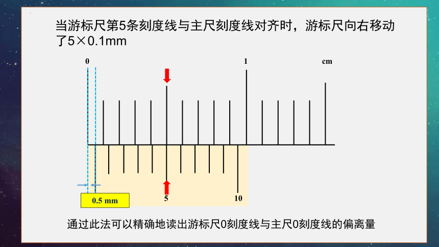 11.3 实验：导体电阻率的测量 课件 (共31张PPT) 高二上学期物理人教版（2019）必修第三册